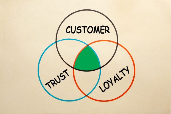 Tối ưu phễu chuyển đổi trong Digital Marketing giúp doanh nghiệp cải thiện từng điểm chạm trong hành trình khách hàng.